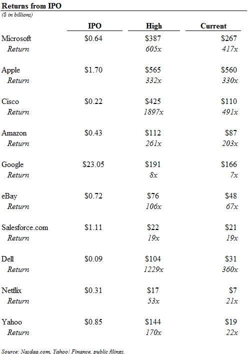 Market Cap Growth vJPEG