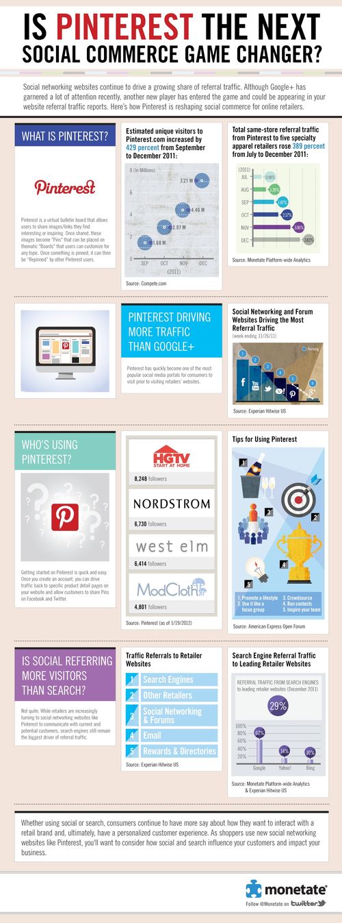 Pinterest-infographic