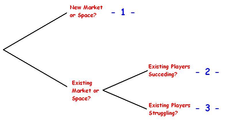 Decision_tree