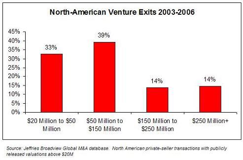 Exits3