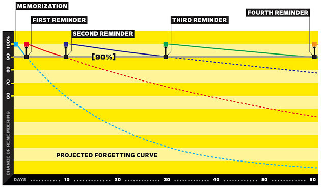 Ff_wozniak_graph_f